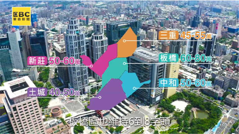 1238萬起買3房！江翠最強CP宅曝光！ – 家河廣告 JIAHE CORP